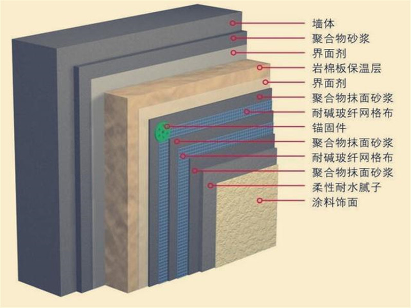 青海外墻憎水巖棉板礦棉生產(chǎn)廠家